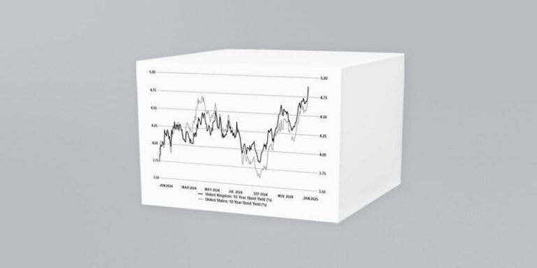 UK’s Gilt Yields Surge: Implications Unfold